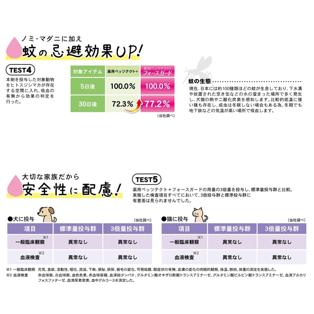 薬用ペッツテクト＋　フォースガード　大型犬用　３本入 ノミ・ダニ駆除