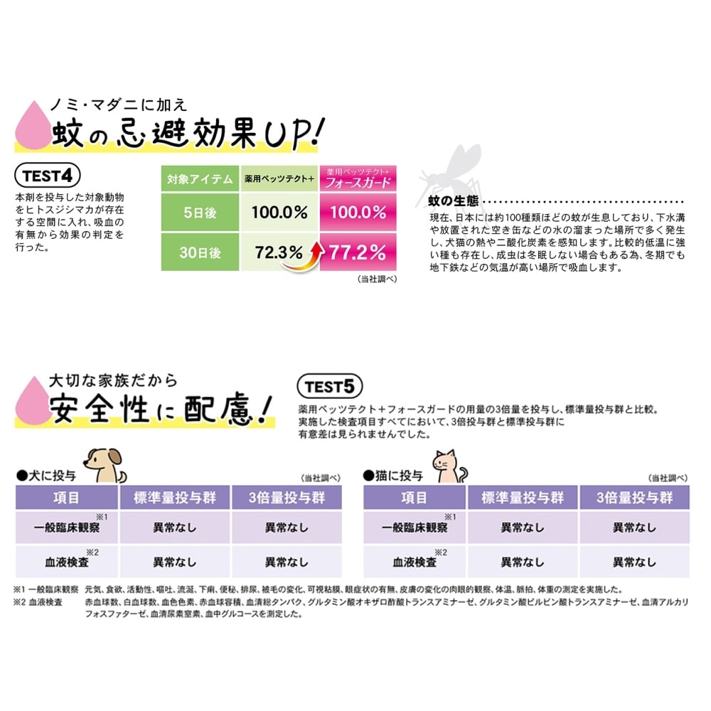 薬用ペッツテクト＋ フォースガード 猫用 ３本入 ノミ・ダニ駆除: ペット|ホームセンターコーナンの通販サイト