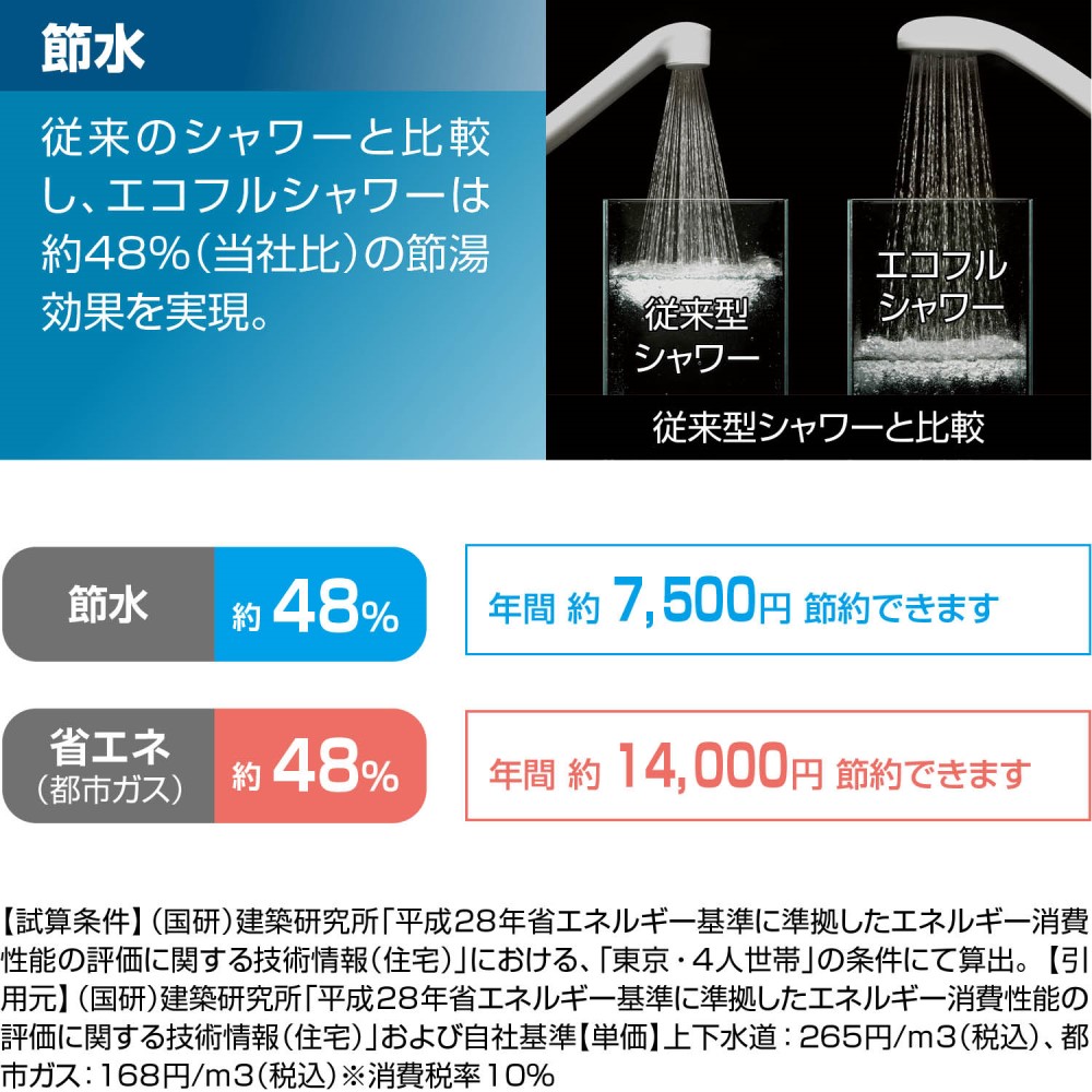 INAX 壁付サーモスタットシャワーバス水栓 プッシュタイプ  洗い場専用 エコフルシャワー（一般地） RBF-815 一般地