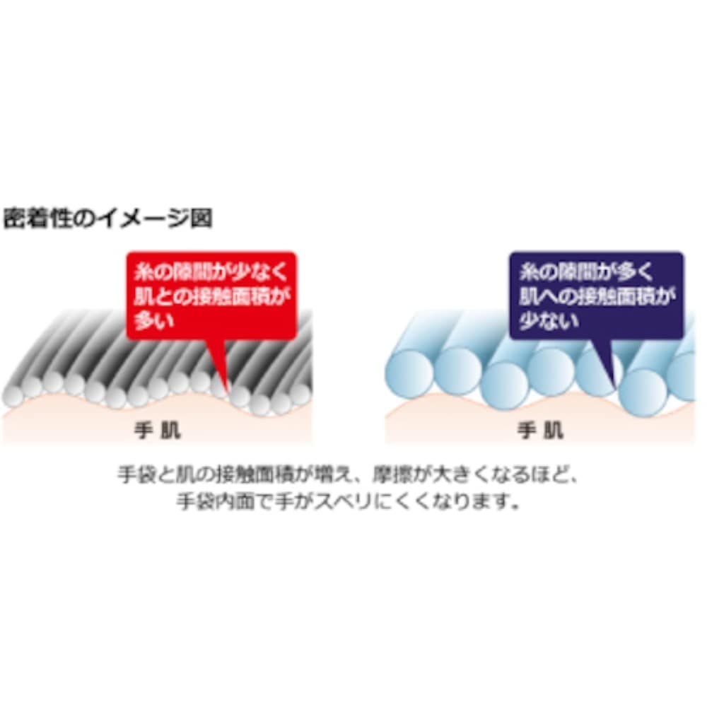 ショーワグローブ SHOWA 静電気対策手袋 AP800 制電ニトリルパーム手袋 XLサイズ AP800-XL XL