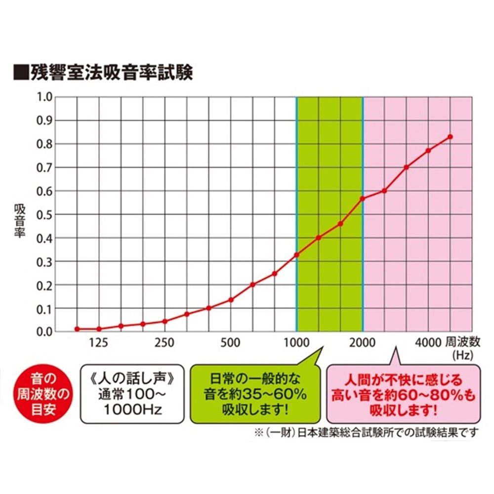 光（Hikari）　ＫＱＦＴＭ４９－１　吸音カラー硬質フェルトボード４００面取模様入グレー グレー