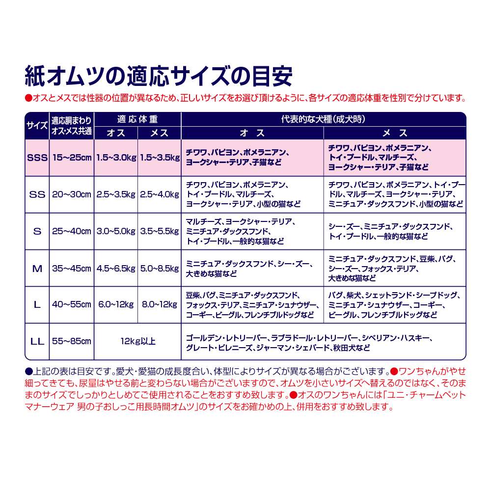 ユニ・チャーム　マナーウェア　長時間オムツＬＬ５枚　×１０個セット LL5枚　×１０個セット