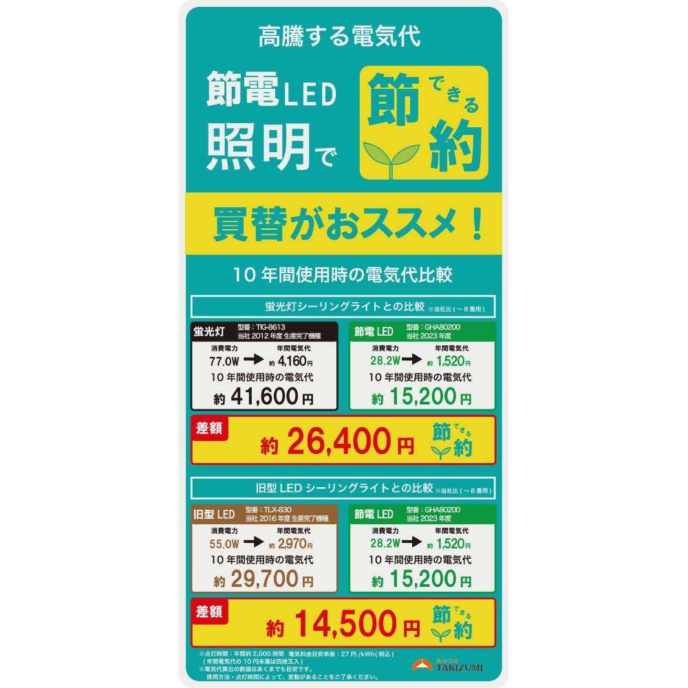 瀧住電機工業　ＬＥＤシーリングライト　ＧＨＡ１４２００ １４畳