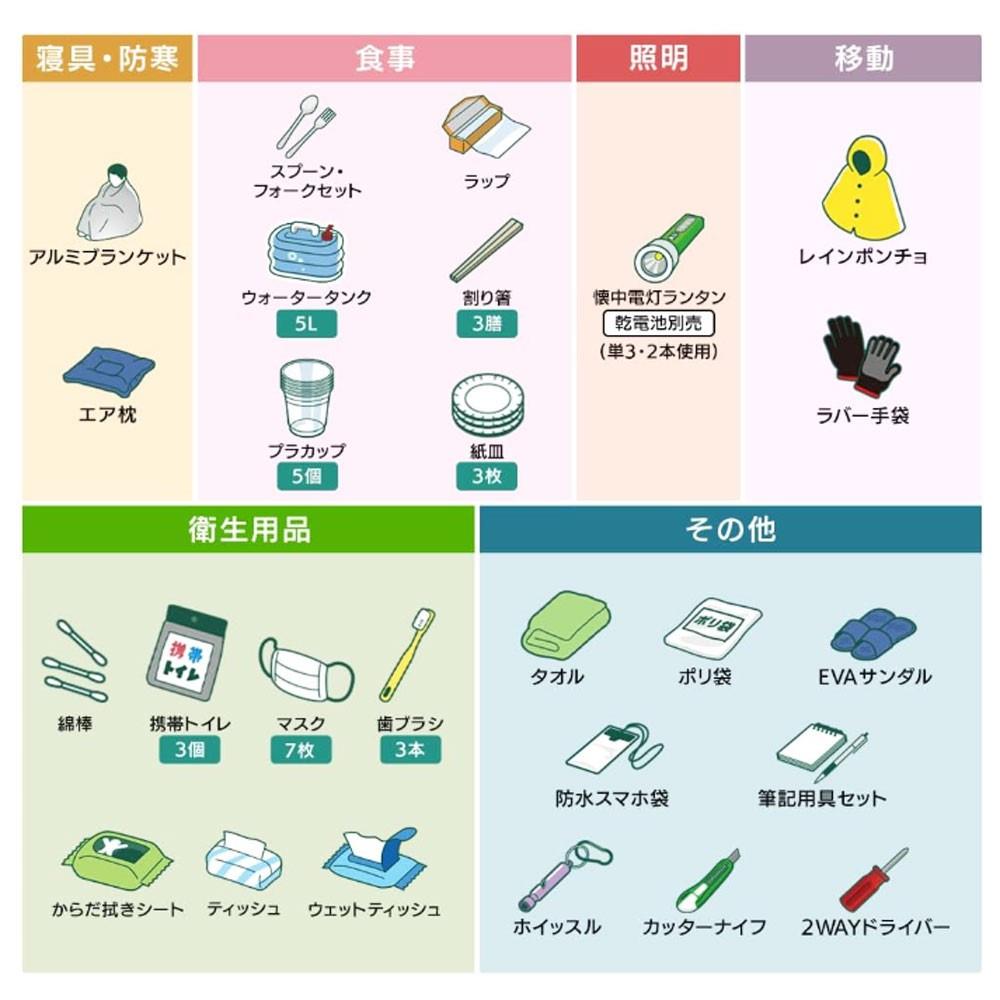 アイリスオーヤマ　防災セット１人用２７点　ＢＳ１－２７ブラック