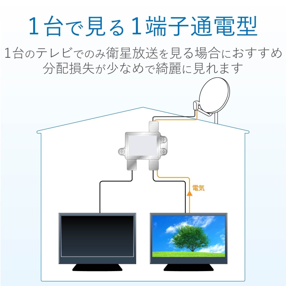 ３分配器 ３ＤＭＳ（Ｐ）: 住宅設備・電設・水道用品|ホームセンターコーナンの通販サイト