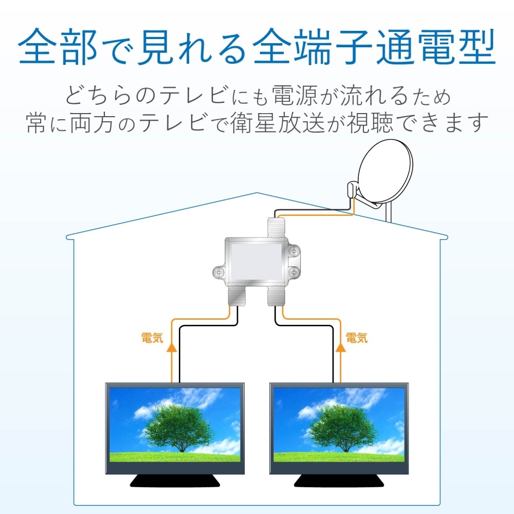 ３分配器　３ＤＭＬＳ（Ｐ）