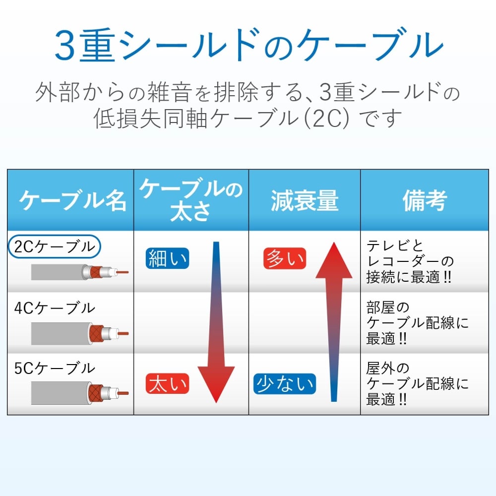 ２Ｃケーブル　２ＪＷ２ＳＬＳ（Ｂ）