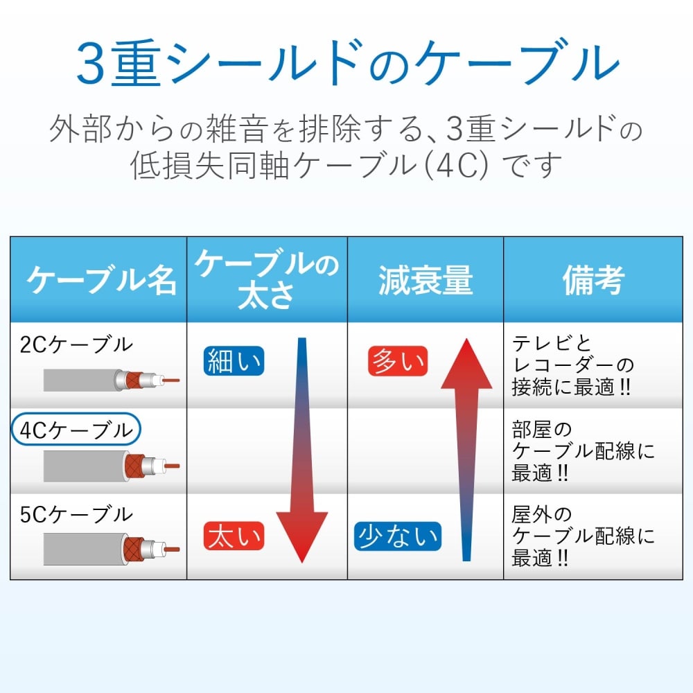 ４Ｃ加工ケーブル３ｍ　４ＪＷ３ＳＬＳ（Ｂ）