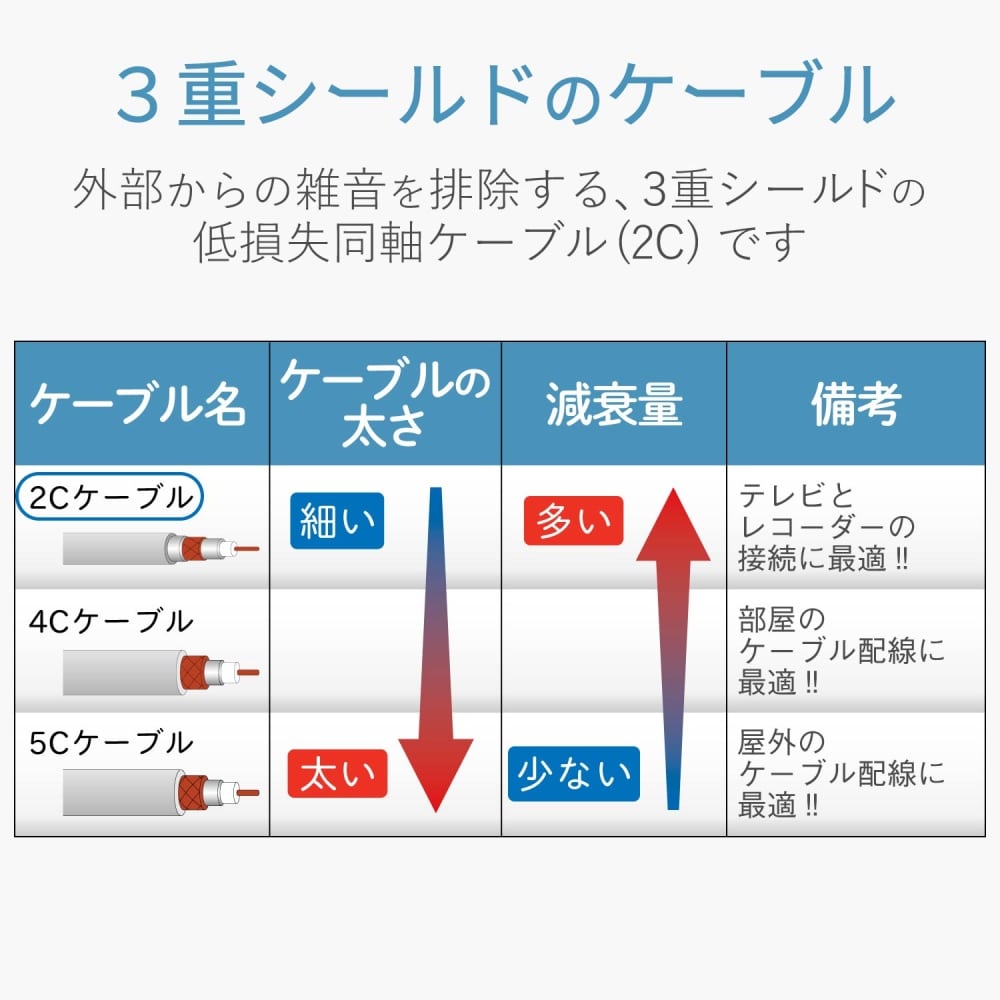 同軸ケーブル　２ＪＷ５ＳＬＳ（Ｂ）