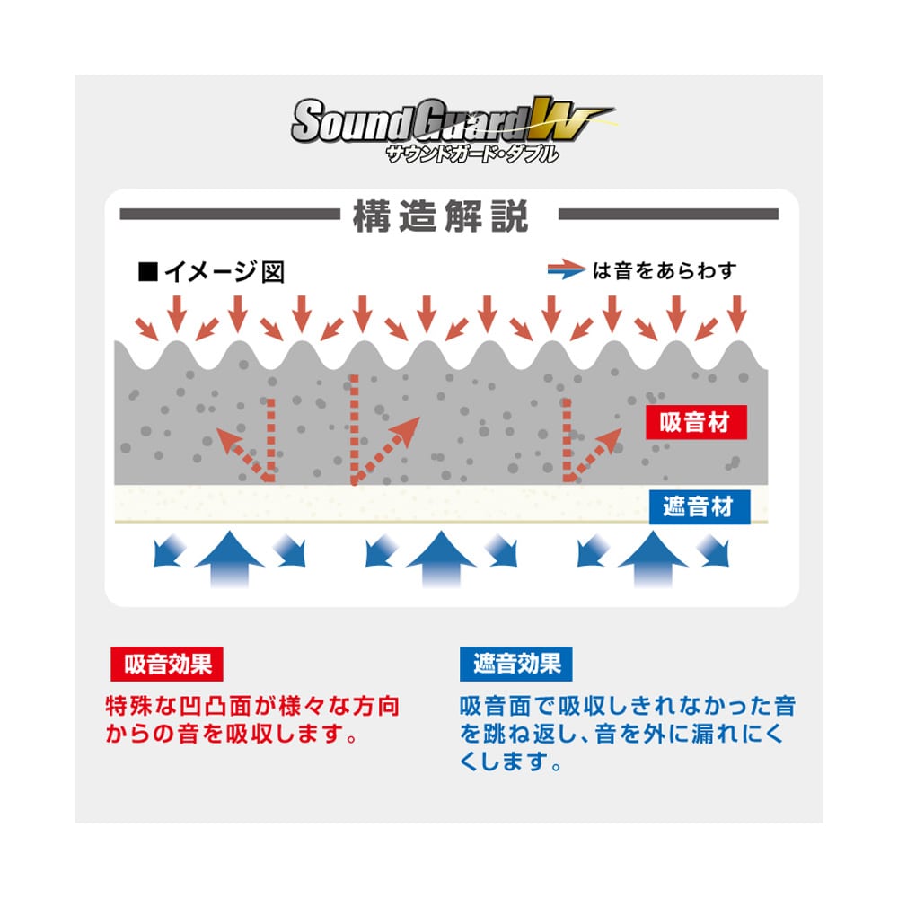 吸音材 壁 ウレタンフォーム 騒音 防音 吸音対策 室内装飾 楽器 ウレタンフォーム 山型 吸音材質ポリウレタン 84枚 - 5