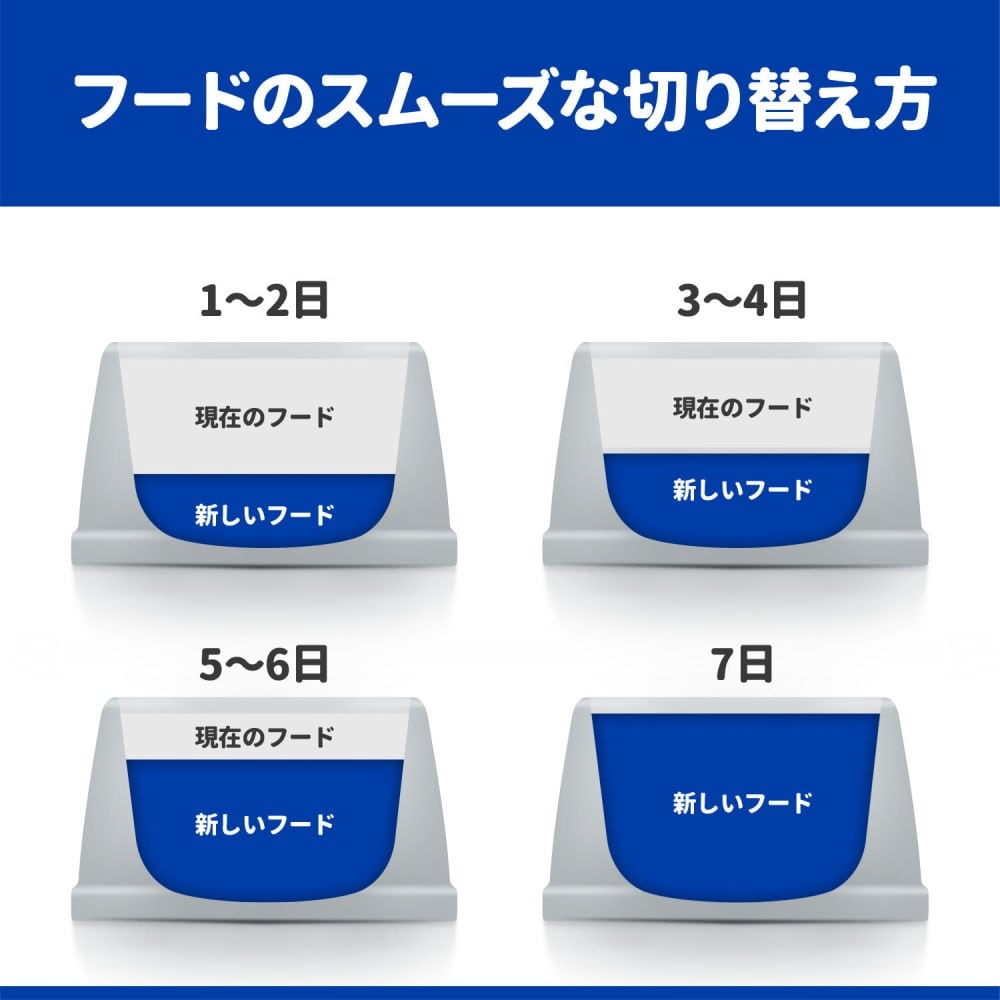 サイエンスダイエット　パピープレミアム１．３ｋｇ