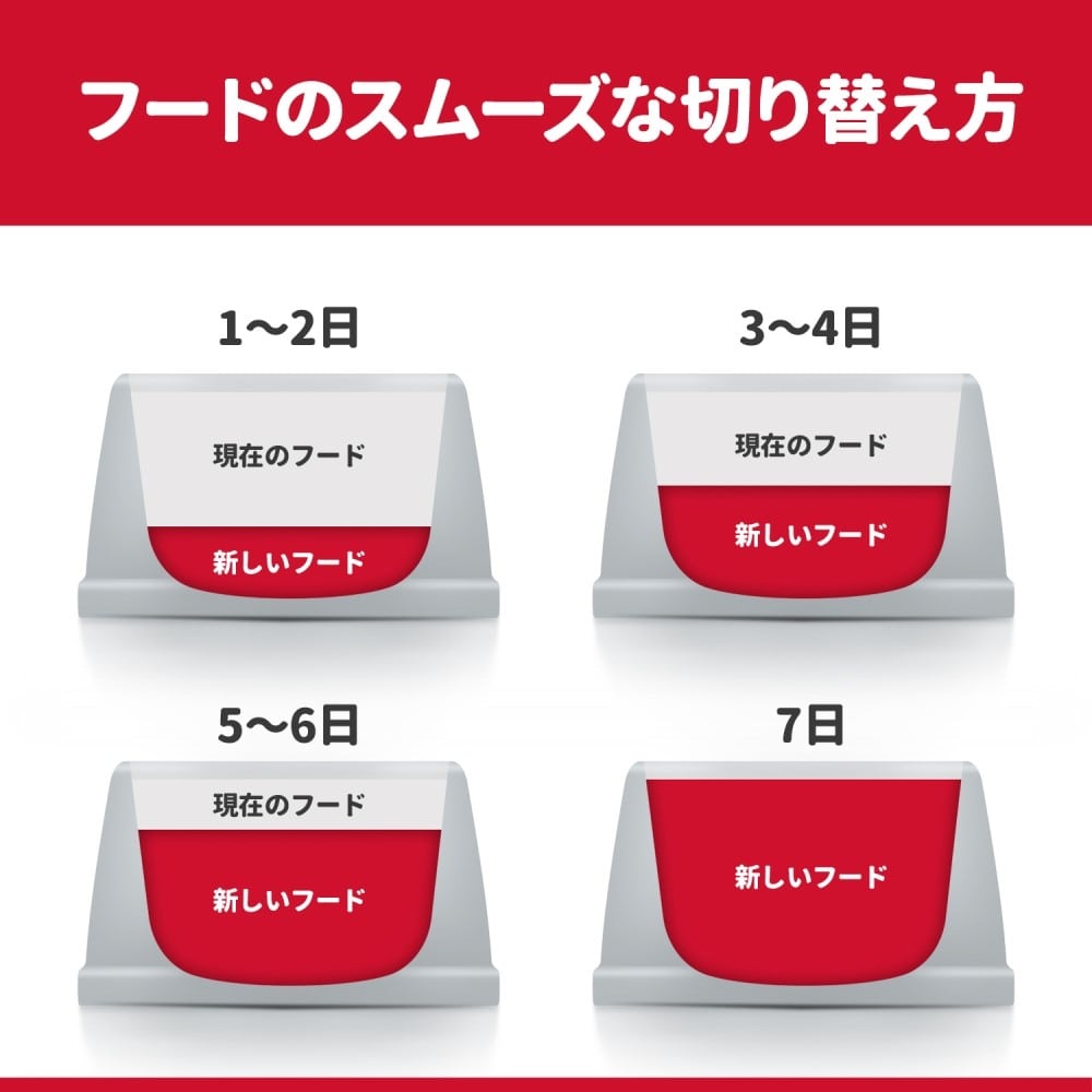 日本ヒルズ　・コルゲート　サイエンスダイエット　アダルト成猫用２．８ｋｇ　×４個セット