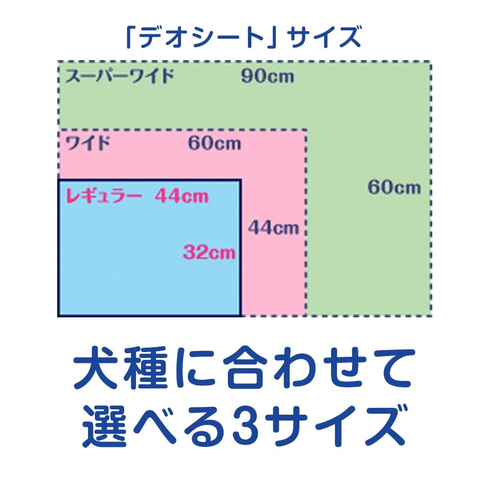 ユニ・チャーム　デオシートしっかり超吸収無香消臭タイプレギュラー216枚【コーナン限定】 レギュラー216枚【コーナン限定】