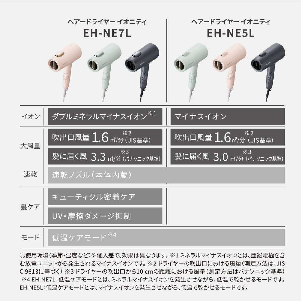 パナソニック　ヘアードライヤー　ダークグレー　ＥＨ－ＮＥ５Ｌ－Ｈ ダークグレー
