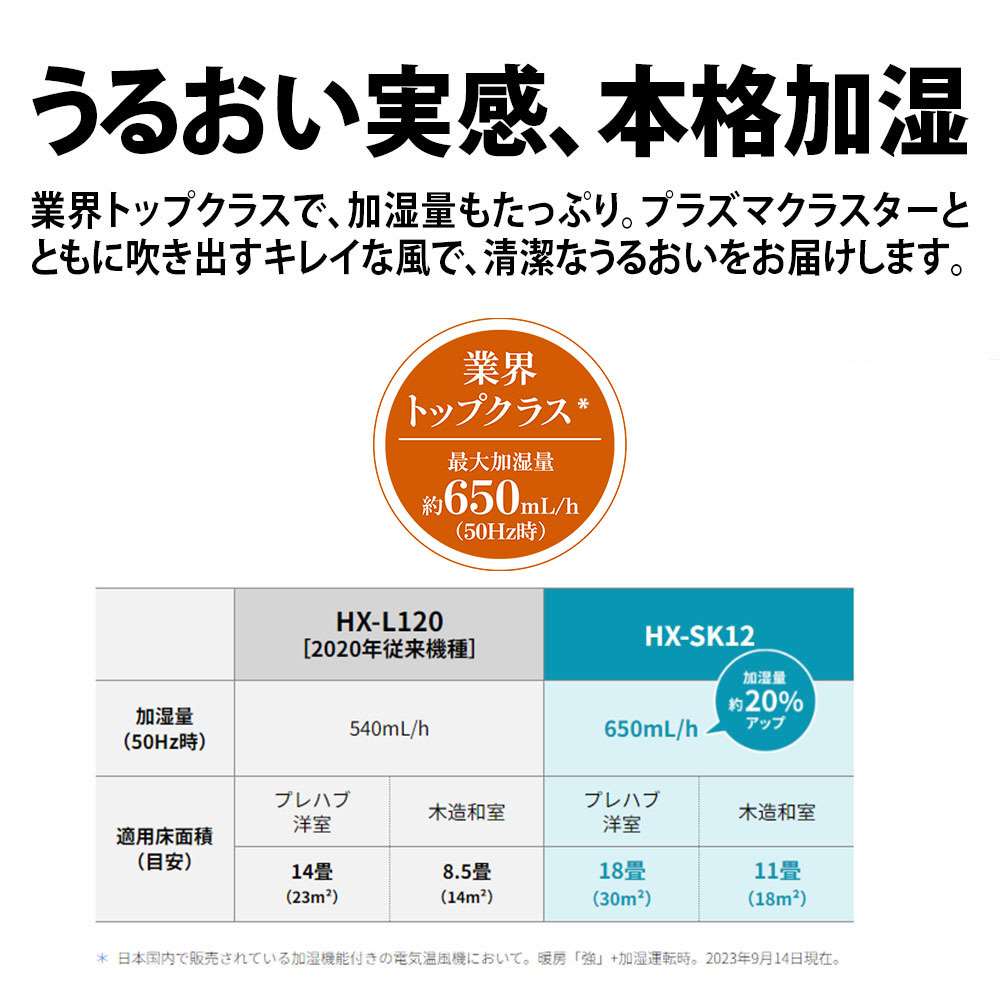 加湿セラミックヒーター　ＨＸ－ＳＫ１２－Ｗ