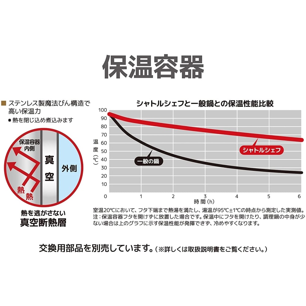 サーモス(THERMOS) 真空保温調理器 シャトルシェフ 2.8L (3～5人用) レッド 調理鍋ふっ素コーティング加工 KBJ-3001 R レッド