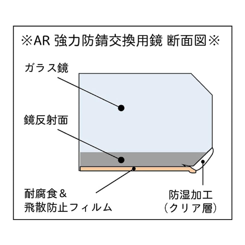 ＡＲ防錆交換用鏡　ＡＲ－２ ＡＲ－２