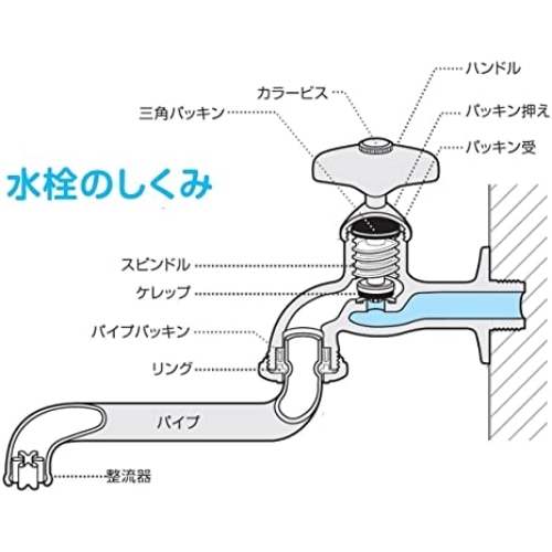 水栓上部パッキン ＰＰ４２Ａ－１Ｓ １３ミリ 13