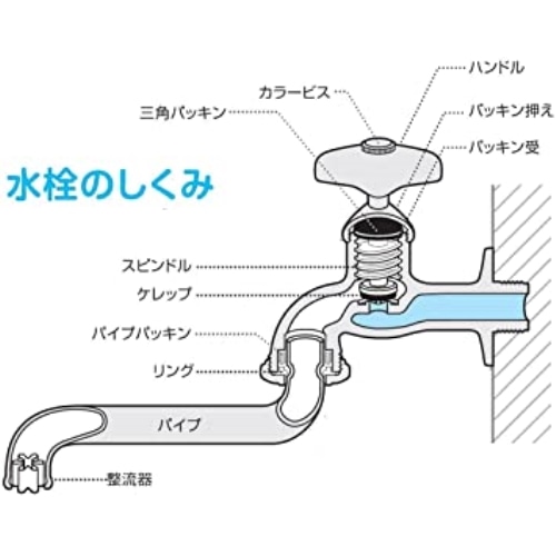 SANEI 自在水栓取替えパーツ PP90-1S-13