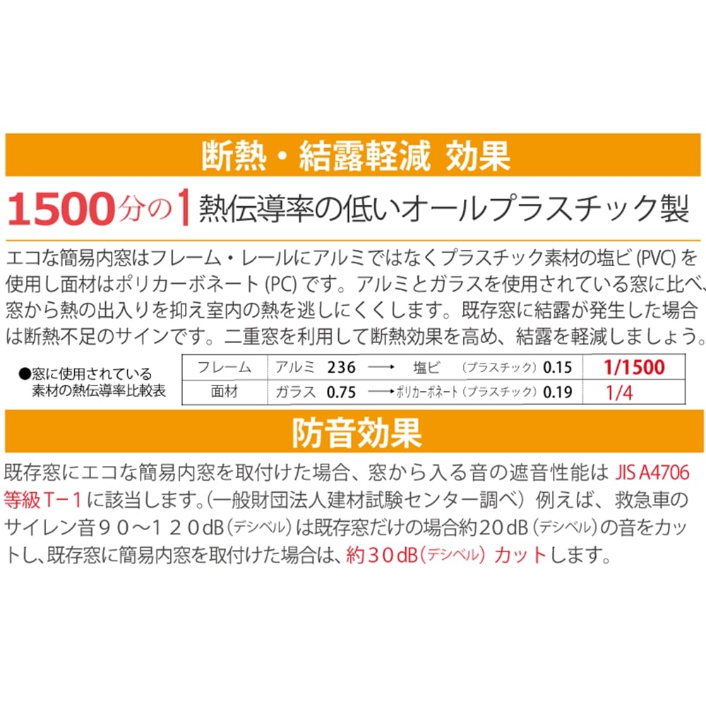 アクリサンデー エコな簡易内窓キットＭ ホワイト 引違窓 幅1800×高さ900mm以内用 面材付（クリア中空板） ※お客さま組立 断熱・節電・防音・結露防止 ホワイトＭ