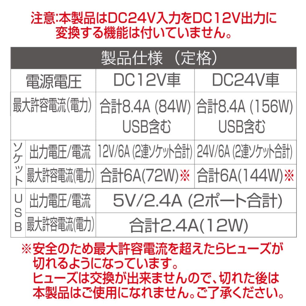 ＵＳＢ２ソケット ２４Ｖ　ＥＭ１５２