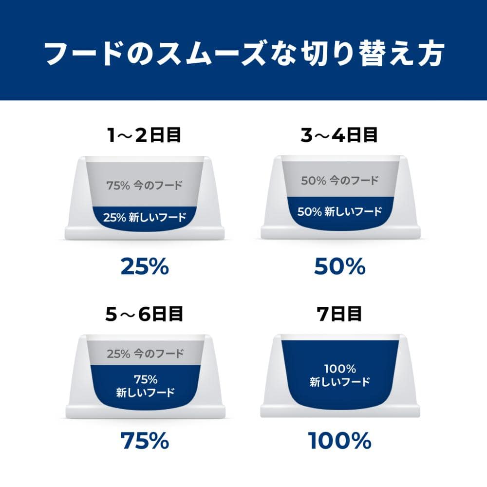 ヒルズ サイエンス・ダイエット ドッグフード ライト 1歳～6歳 小粒 肥満傾向の成犬用 チキン 6.5kg