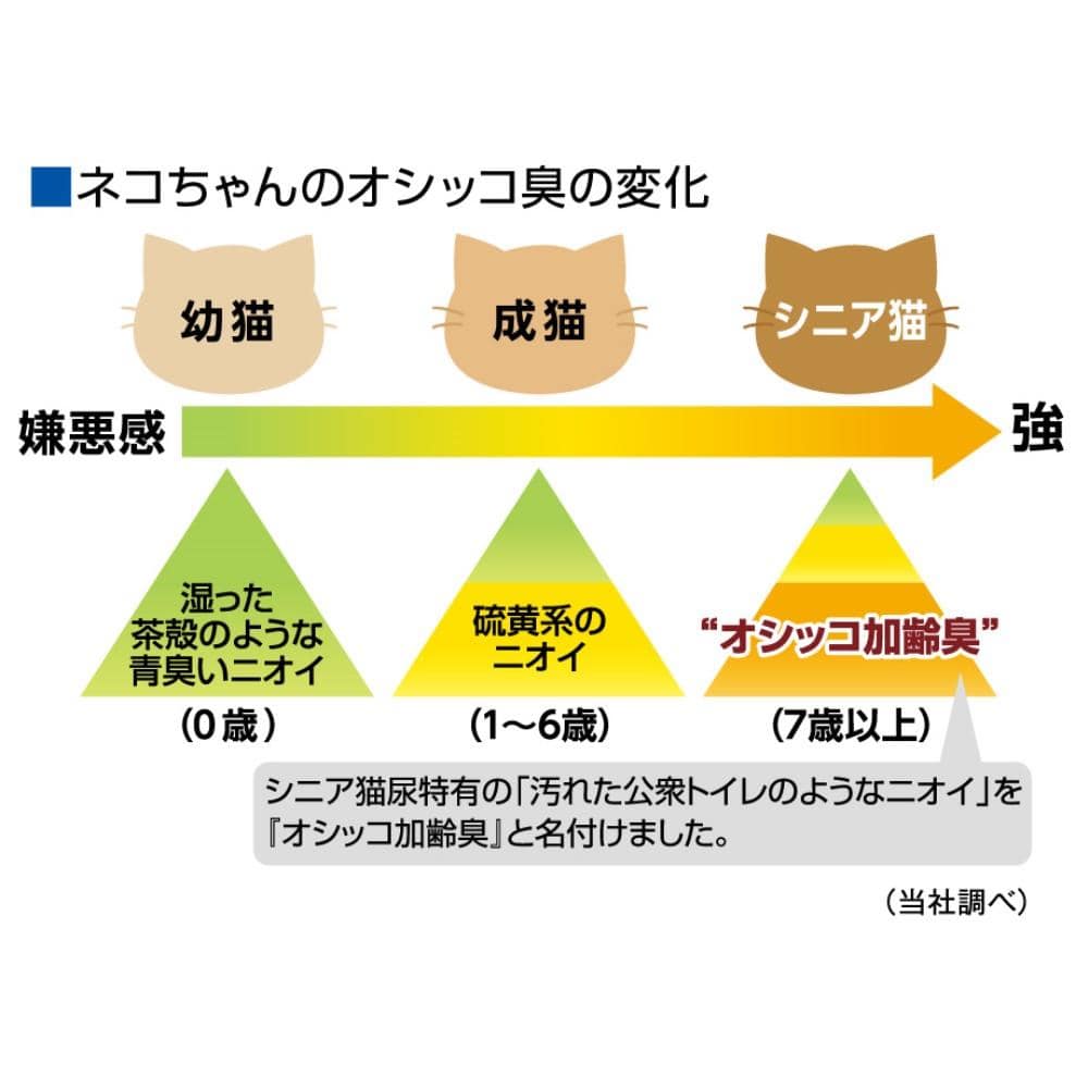 ライオン商事　ニオイをとる砂　７歳以上用　鉱物タイプ　５Ｌ