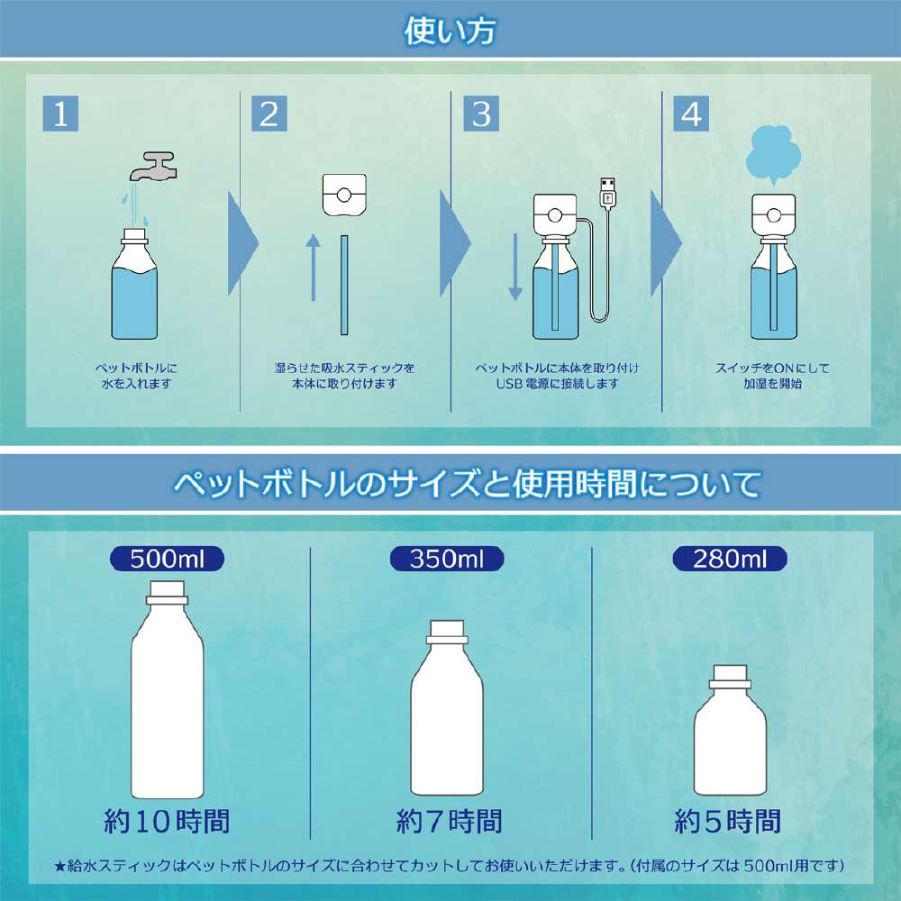 シービーエム四国販売　ペットボトル加湿器キューブ　ＳＨ－ＣＢ２５　ホワイト ホワイト
