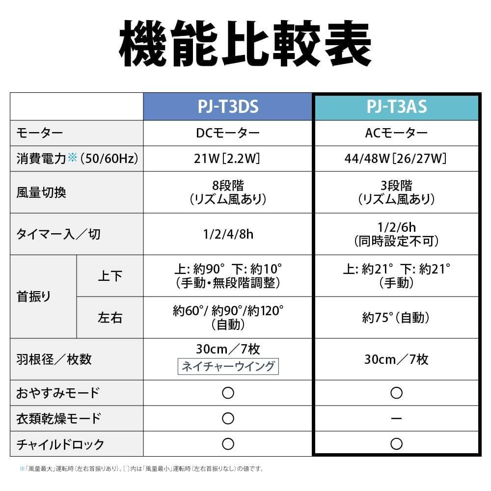 プラズマクラスター扇風機 PJ-T3AS-W