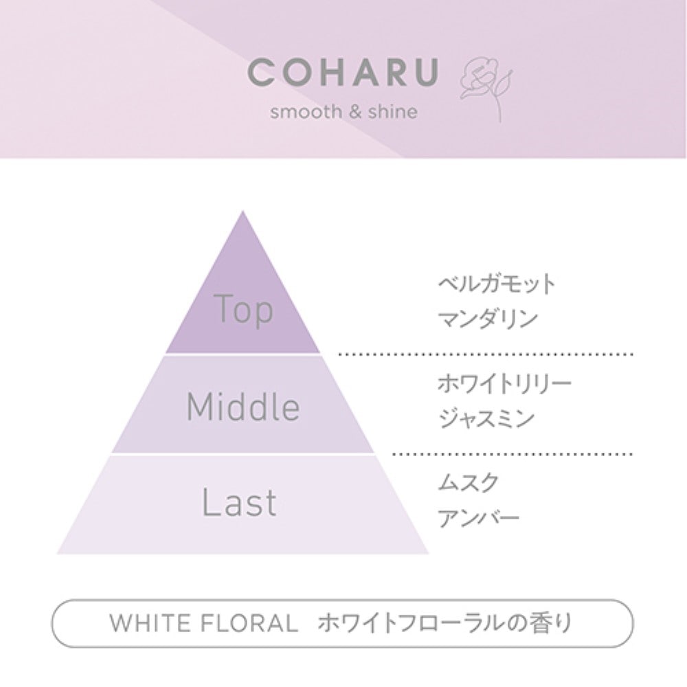 柳屋本店　ＣＯＨＡＲＵ　スタイリングオイル　スムース&シャイン　６０ｍｌ スムース&シャイン