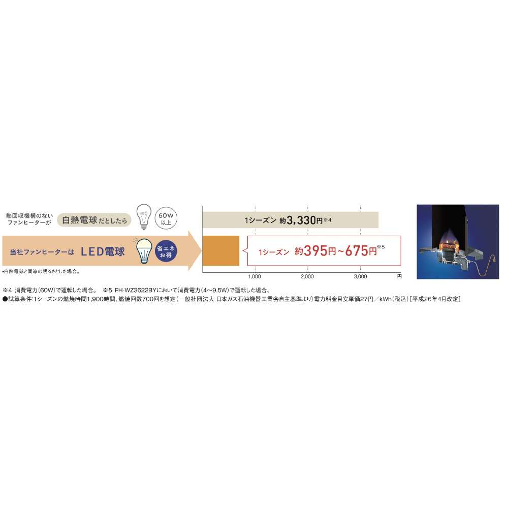 コロナ　石油ファンヒーター　ＦＨ－ＶＧ３３２４Ｙ（ＴＢ）