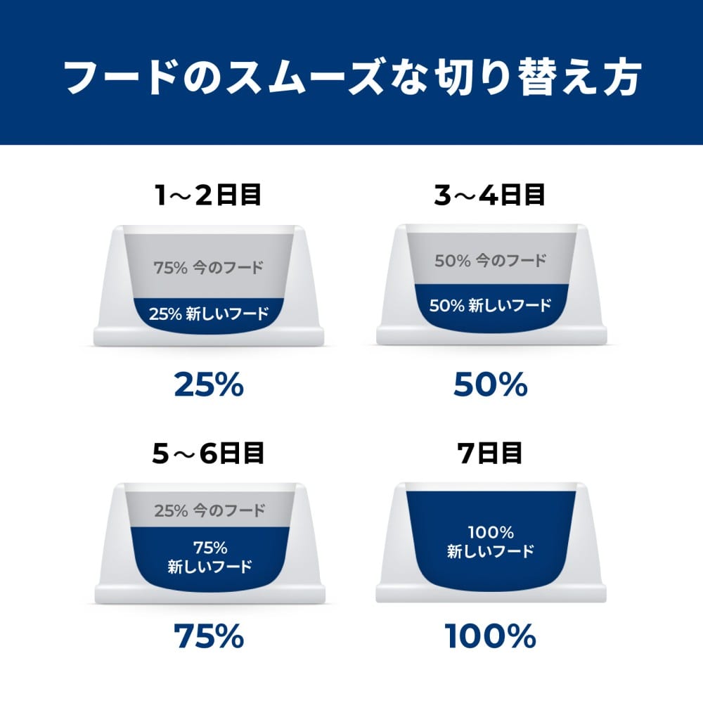 ヒルズ サイエンス・ダイエット キャットフード シニア 7歳以上 チキン 1.4kg シニアチキン高齢猫１．４ｋｇ