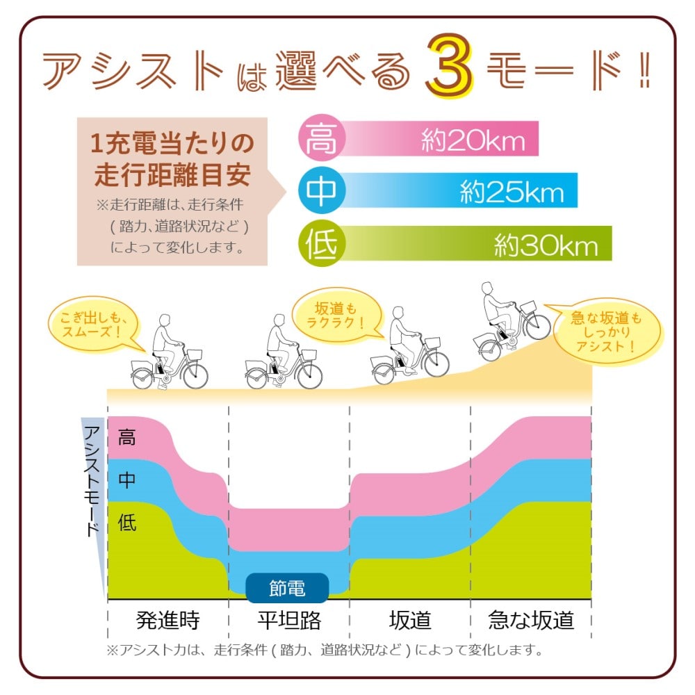 e-parton(イーパートン)ロータイプ電動アシスト三輪自転車　【BEPN18】 ブリックレッド（マット）