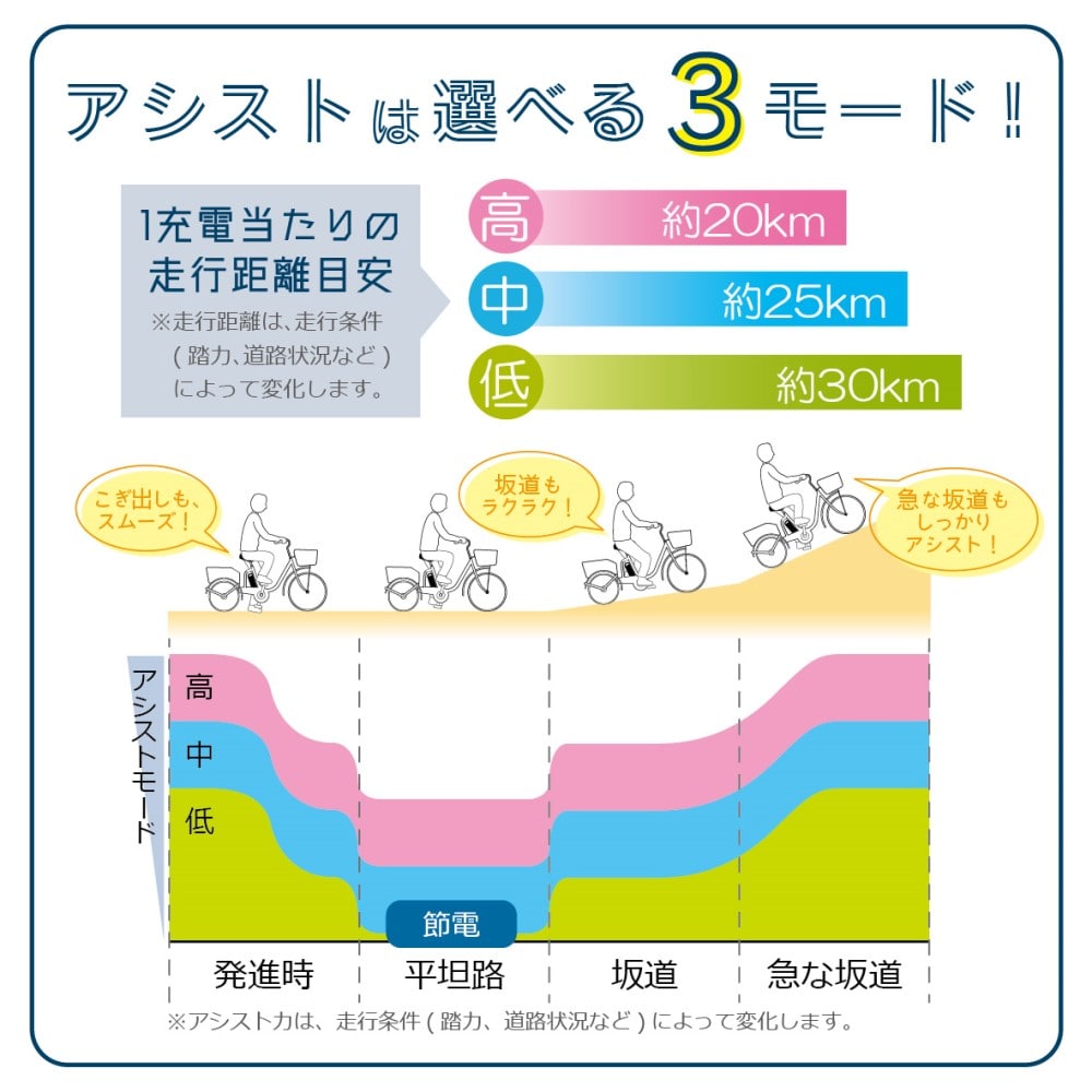 e-parton(イーパートン) 電動アシスト三輪自転車SB　【BEPN20SB】 サファイアブルー