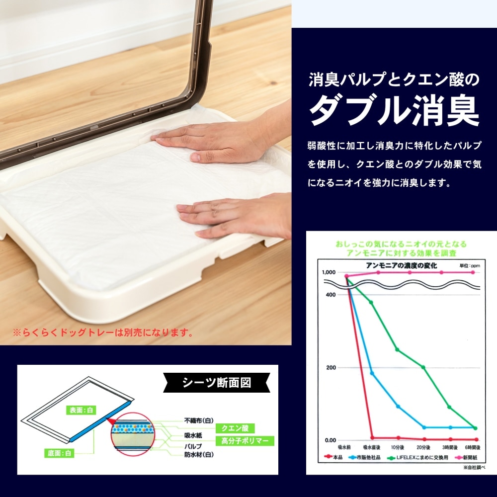 LIFELEX　強力消臭ペットシーツ　レギュラー　１００枚入り　ＫＴＳ１２－３１５７ レギュラー　１００枚入り