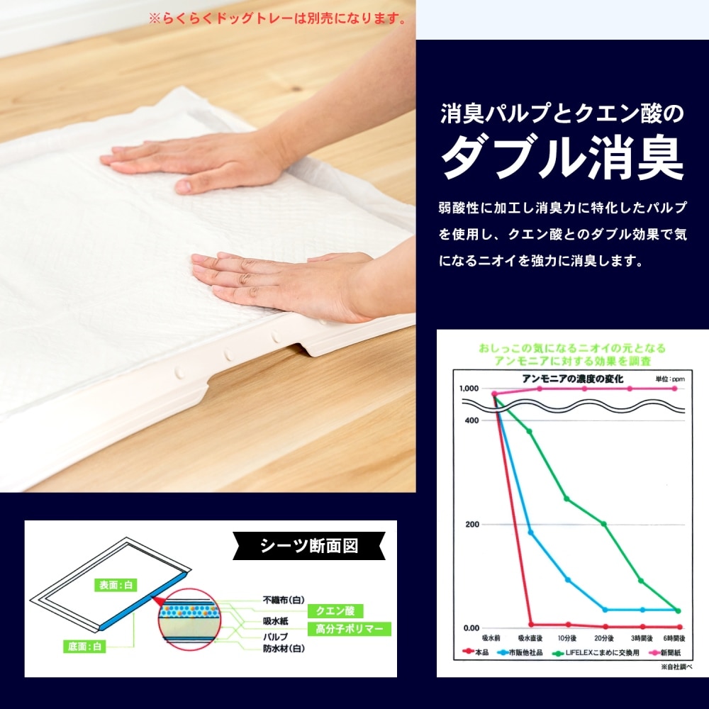 LIFELEX　強力消臭ペットシーツ　ワイド　５０枚入り　ＫＴＳ１２－３１６４ ワイド・50枚