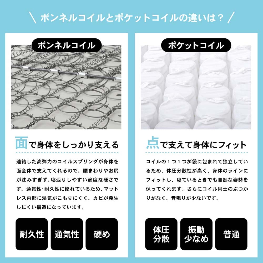 コーナン オリジナル Lifelex 圧縮マットレスs ボンネルコイル ボンネルコイル インテリア ホームセンターコーナンの通販サイト コーナン オリジナル Lifelex 圧縮マットレスs ボンネルコイル ボンネルコイル インテリア ホームセンターコーナンの通販サイト