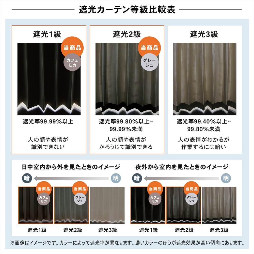 LIFELEX　遮光＋遮熱・保温4枚組カーテン　約幅100×丈200cm　レース丈約198cm　カフェモカ カフェモカ 丈200cm