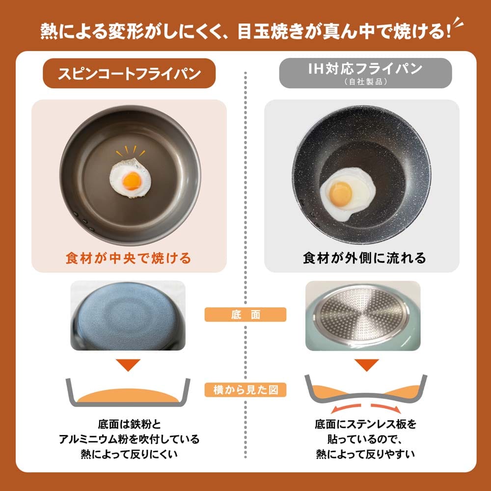 LIFELEX　スピンコートフライパン　２８ｃｍ／ＩＨ対応　ブラック ２８ｃｍ／ＩＨ対応
