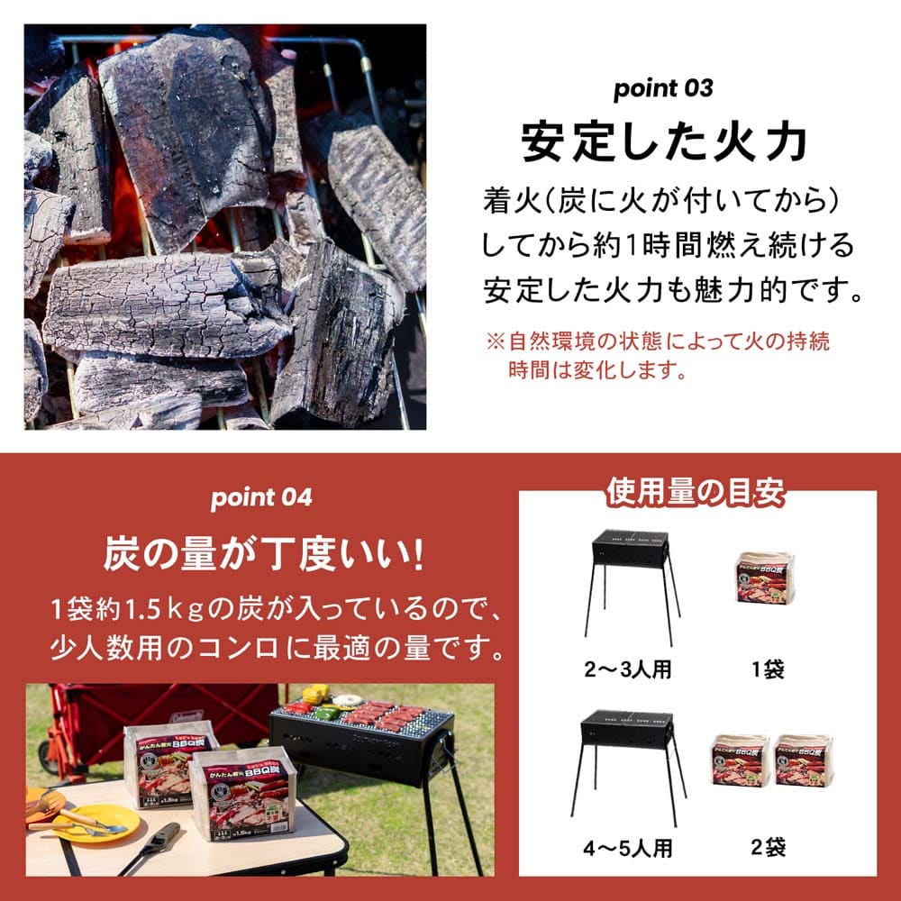 ＳＰ２３－０５０４:　約１．５ＫＧ（２～３人用）　かんたん着火ＢＢＱ炭　アウトドア・キャンプ用品|ホームセンターコーナンの通販サイト