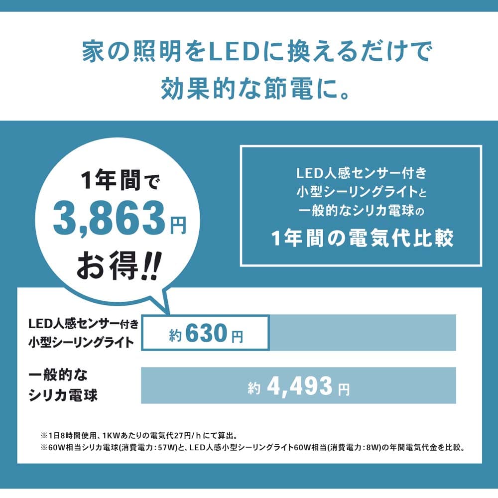 PortTech ＬＥＤ小型シーリング　人感６０Ｗ型相当　昼白色 昼白色