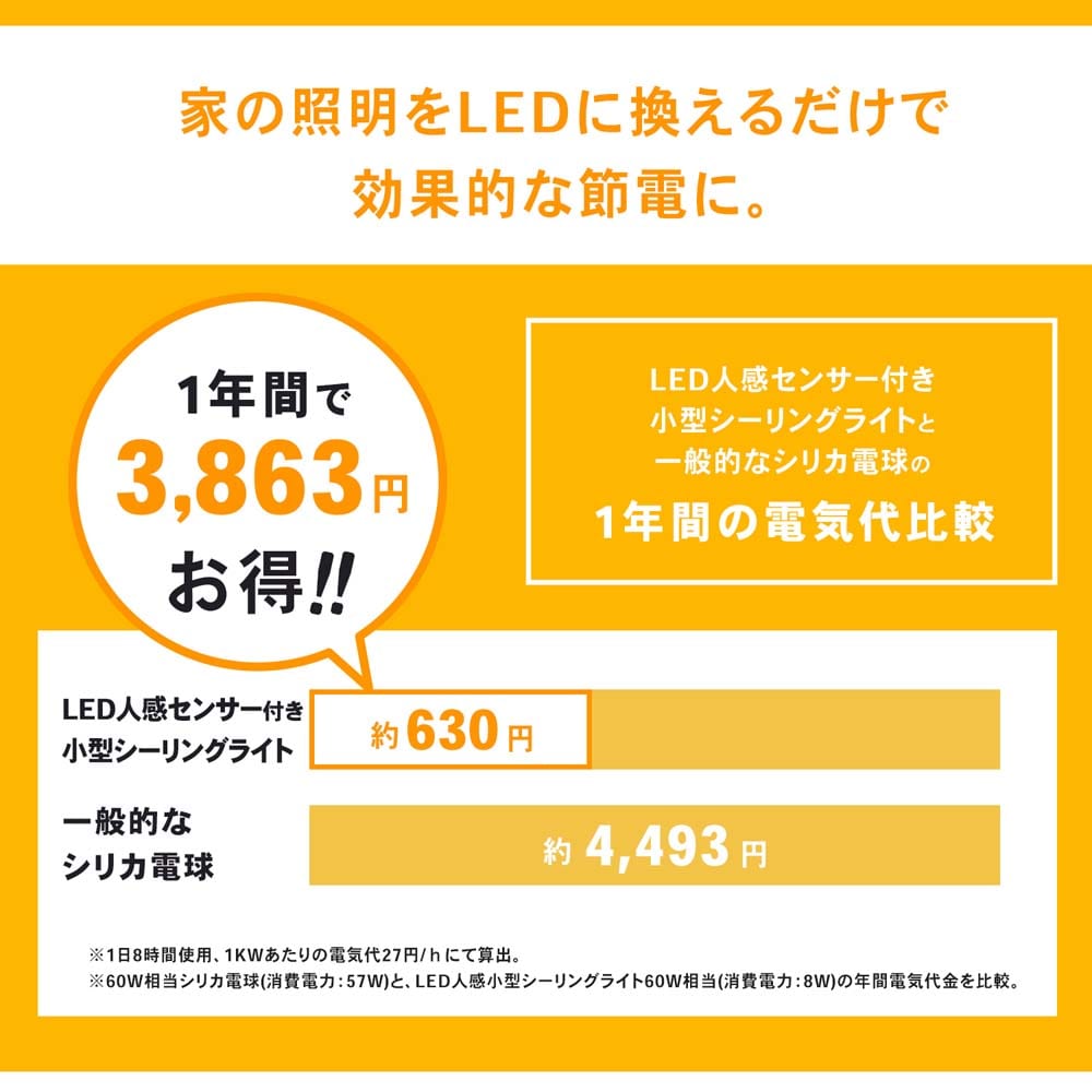 PortTech ＬＥＤ小型シーリング　人感６０Ｗ型相当　電球色 電球色