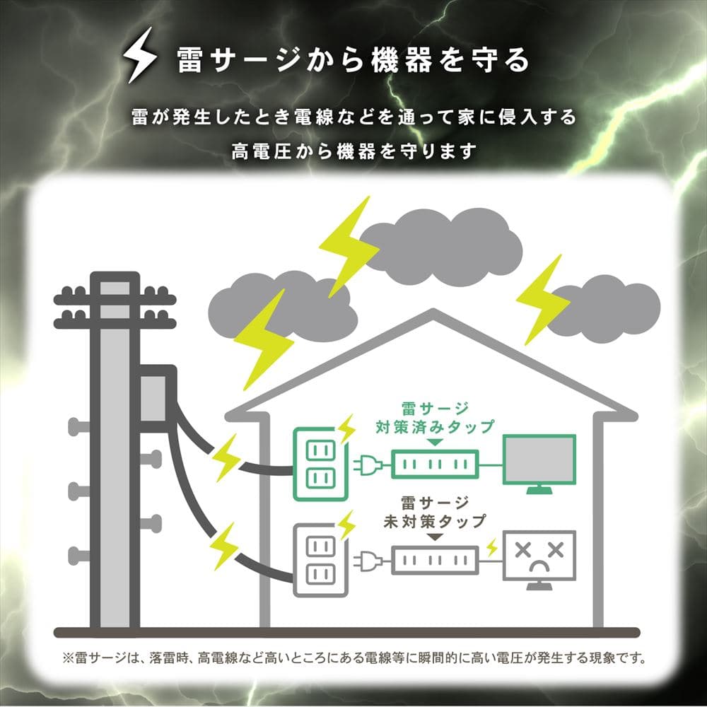 スマート回転タップＡＣ４口　白　ＵＳＢ＋ＰＤ搭載　ＫＥＰ－Ｓ２９６Ａ ＫＥＰ－Ｓ２９６Ａ