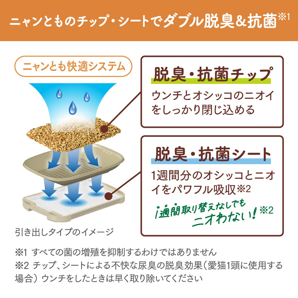 ニャンとも清潔トイレ脱臭・抗菌チップ大きめ４．４L(大きめの粒): ペット|ホームセンターコーナンの通販サイト
