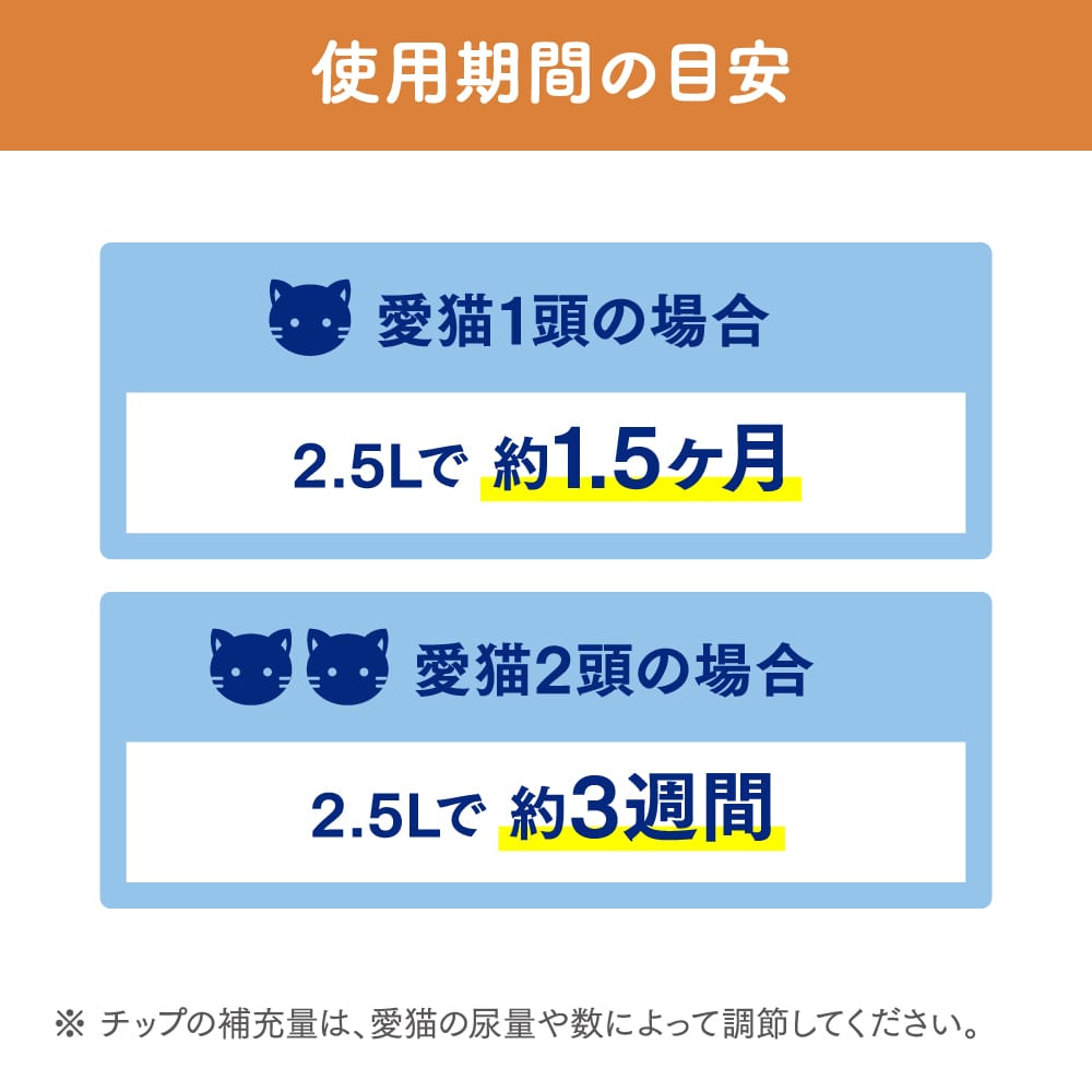 ニャンとも清潔トイレ脱臭・抗菌チップ大きめ４．４L 大きめの粒