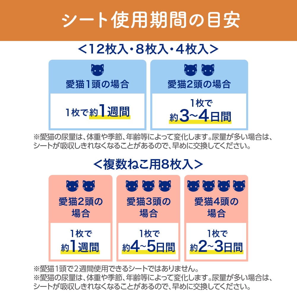 ニャンとも清潔トイレ脱臭・抗菌シート１２枚: ペット|ホームセンターコーナンの通販サイト