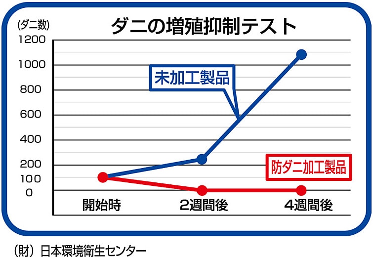 画像b