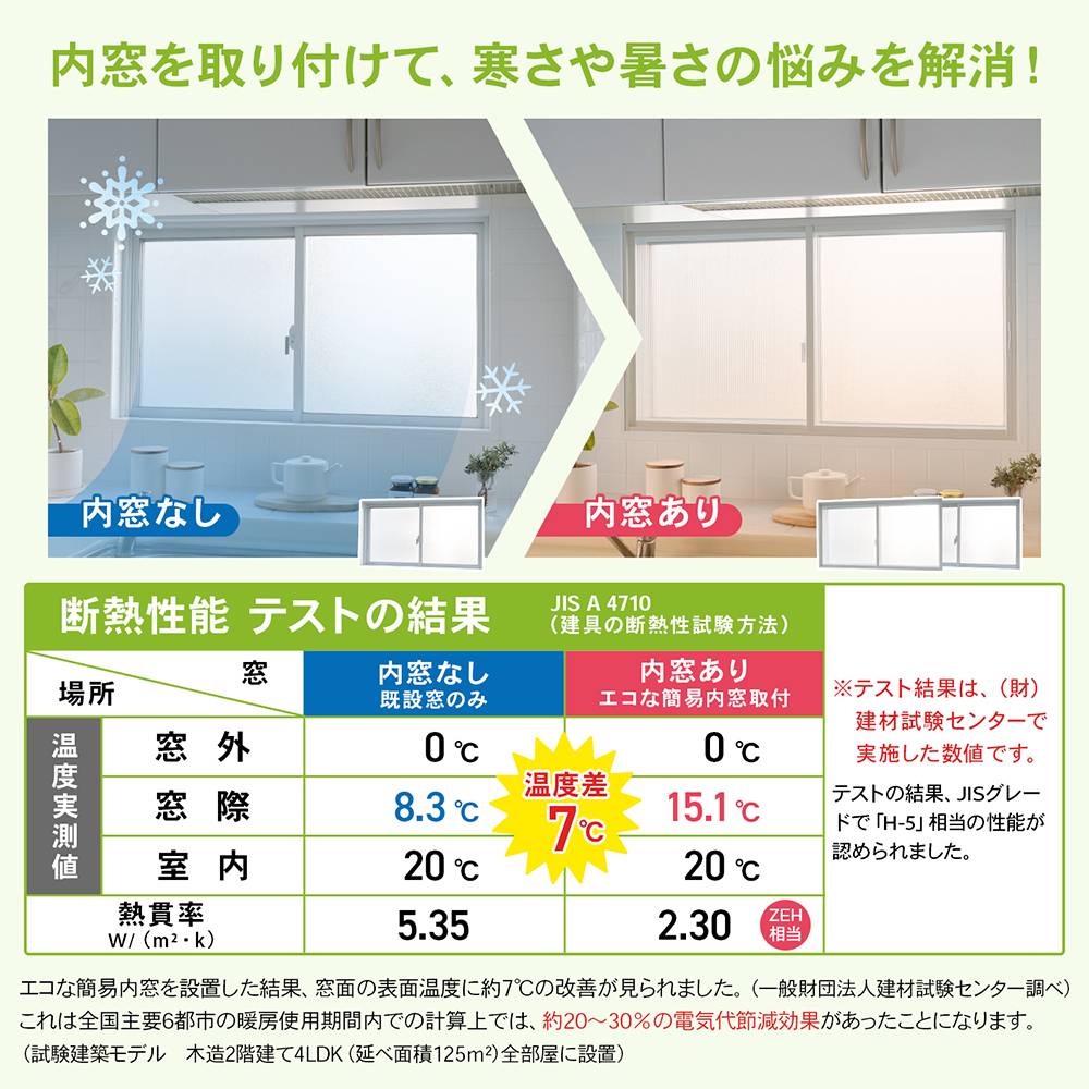 アクリサンデー 新エコな簡易内窓キット品 Ｍサイズ ホワイト 対象面材板厚3mm 面材付 取付可能窓枠サイズ高さ900mmｘ幅1800mm以内 Ｍサイズ ホワイト
