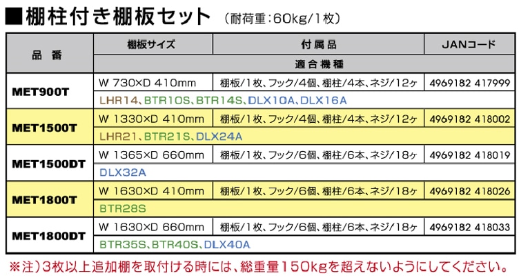 棚柱付き棚板セット ＭＥＴ１５００ＤＴ: ガーデニング・農業資材|ホームセンターコーナンの通販サイト