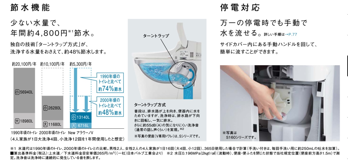 Panasonic アラウーノV 手洗い無し 貯湯式 脱臭機能付き ホワイト